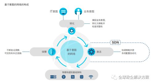 思科全球网络技术趋势报告 洞察未来，连接无限可能