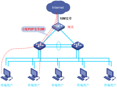 产品技术与网络技术 双轮驱动下的数字化转型引擎