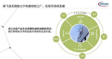 现代化工厂双轮驱动 碳中和与智能制造如何借力网络技术